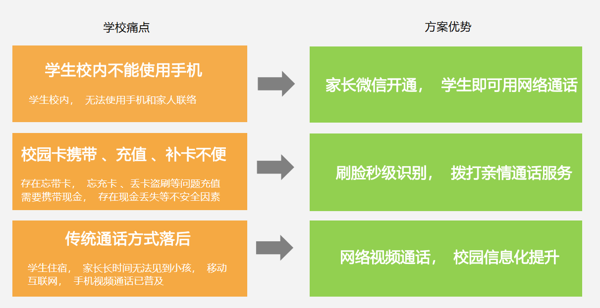 校园可视电话